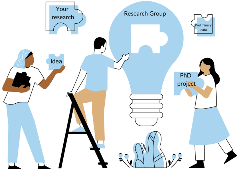 a cartoon representation of multiple researchers carrying jigsaw puzzle pieces labelled 'research project, 'phd project' and 'idea'. The researchers together slot the pieces into a bigger picture canvas.